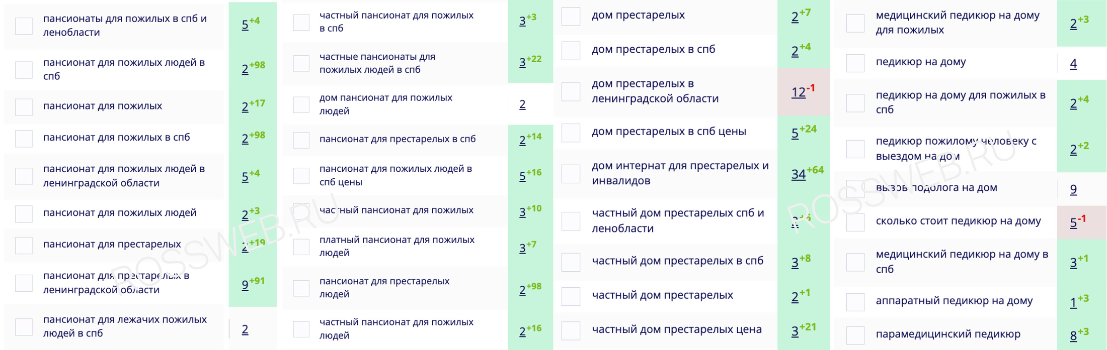 Источники трафика: поисковые системы - сервис Яндекс Метрика